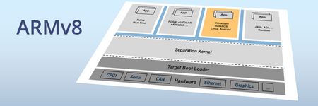 ARMv8 Certifiable Systems