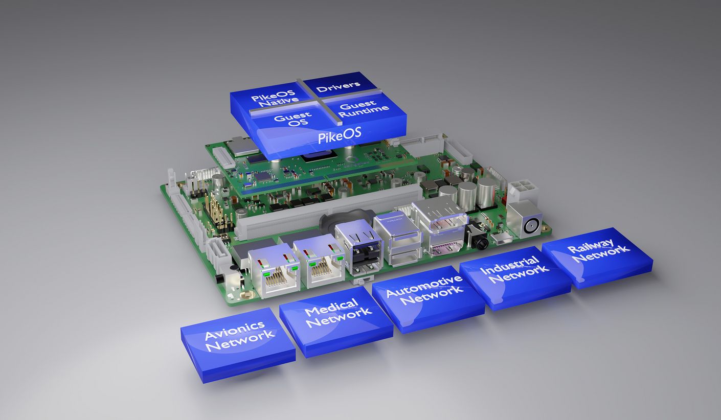 Computer-on-Modules Software Architecture