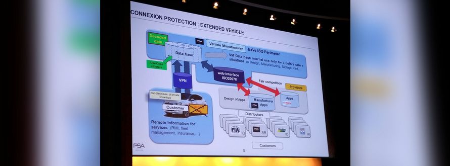 Cyber Security Driver Behaviour