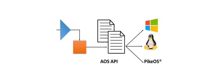 AOS Abstract Operating System